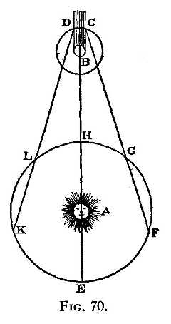 'A Demonstration Concerning the Motion of Light' by Ole Rømer (1676)