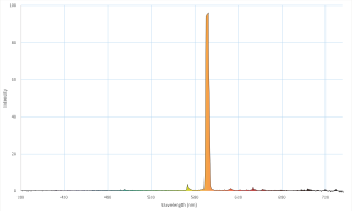 low-pressure sodium lamp spectrum by Wikipedia user CoolKoon (2018)