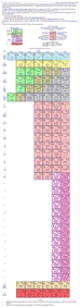 thumbnail preview image for Periodic Table of Chemical Elements